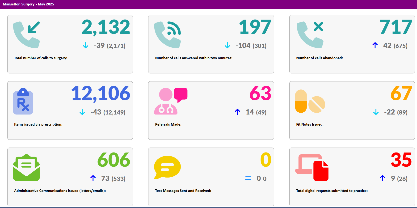 May Activity Data